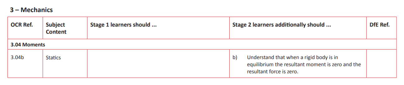 Specification reference